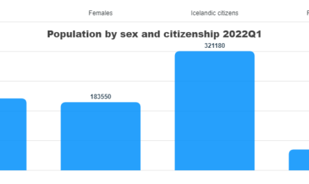 Population by sex and citizenship 2022Q1