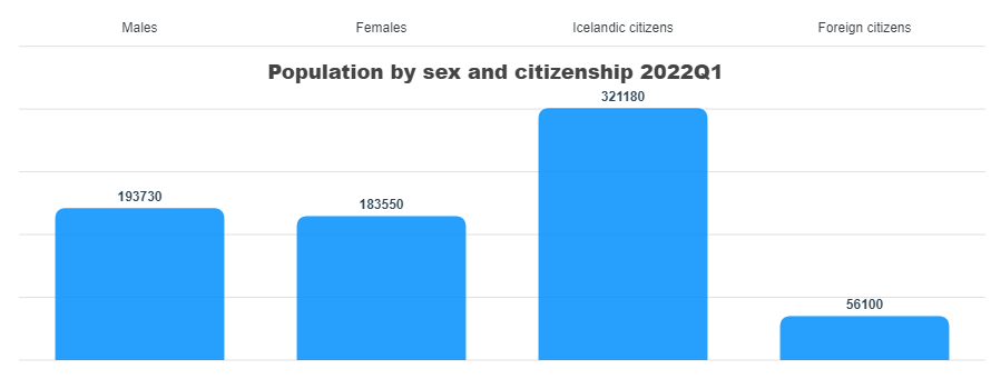 Iceland Population: Past, Present and Future